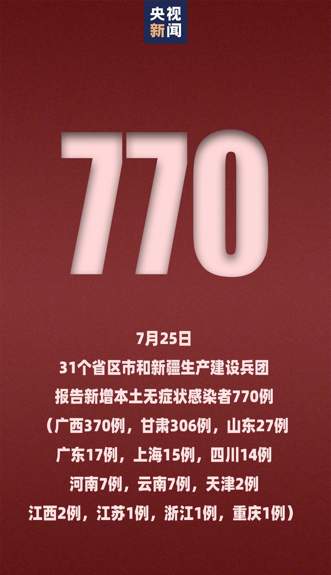 31省区市新增本土确诊4例〃31省区市新增确诊101例 其中本土98例-第2张图片