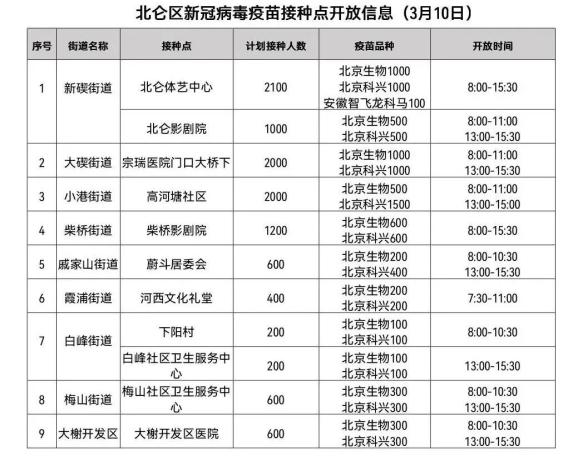 浙江新增本土感染者15例-浙江新增病例-第3张图片