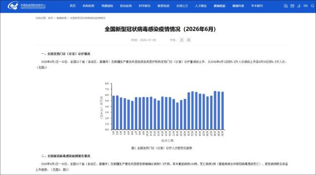 【北京新增1例确诊系此前病例妻子/北京新冠确诊最新数据】-第2张图片