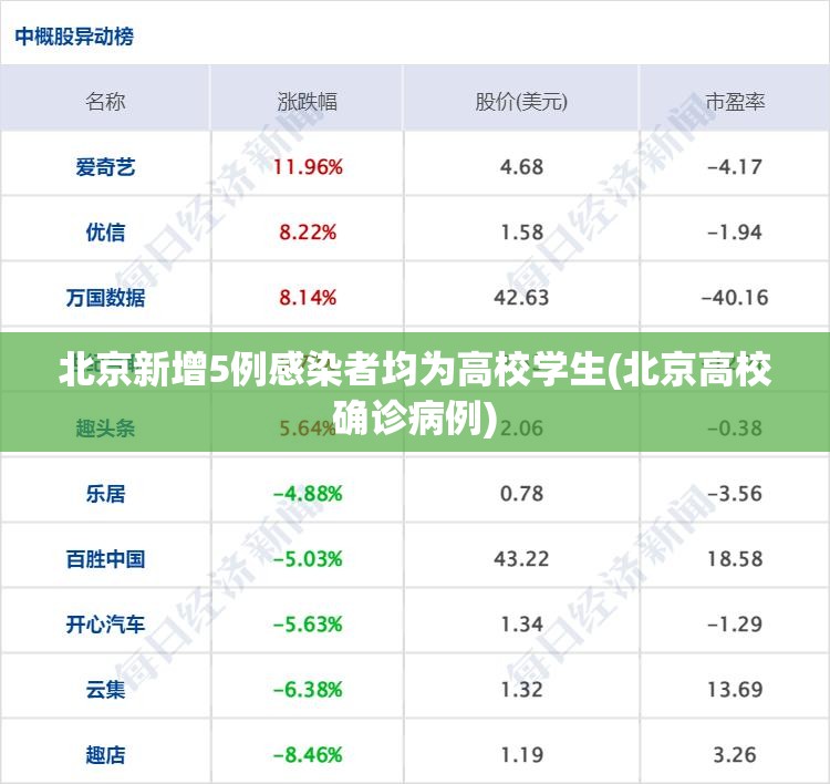 【北京增11例本土感染者/北京新增】-第1张图片