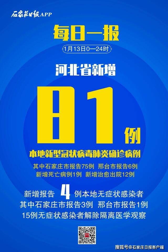 31省区市新增本土确诊30例︰(31省区市新增本土确诊75例)-第1张图片