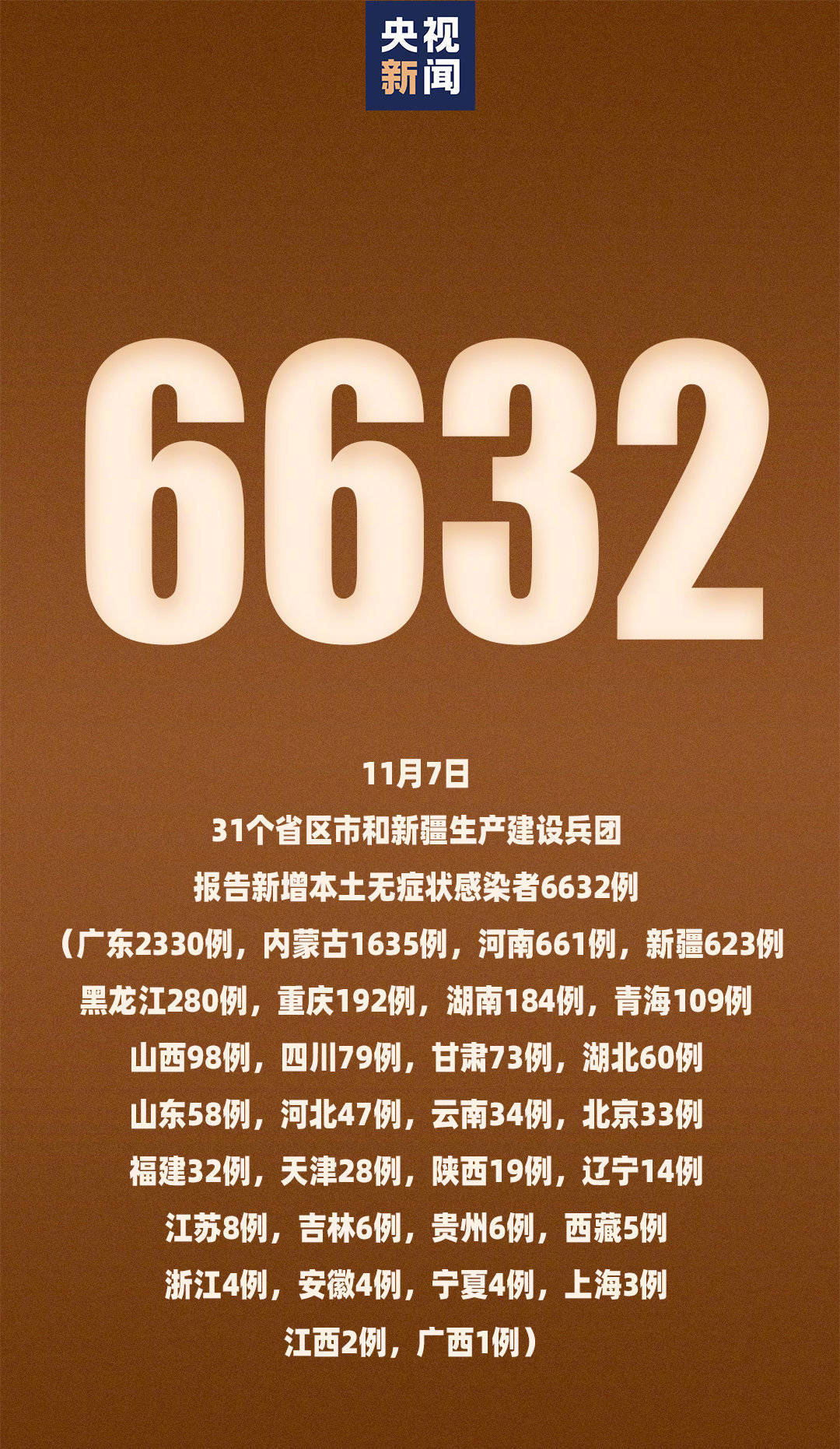 天津昨增29例本土确诊︰(天津发现一例)-第2张图片