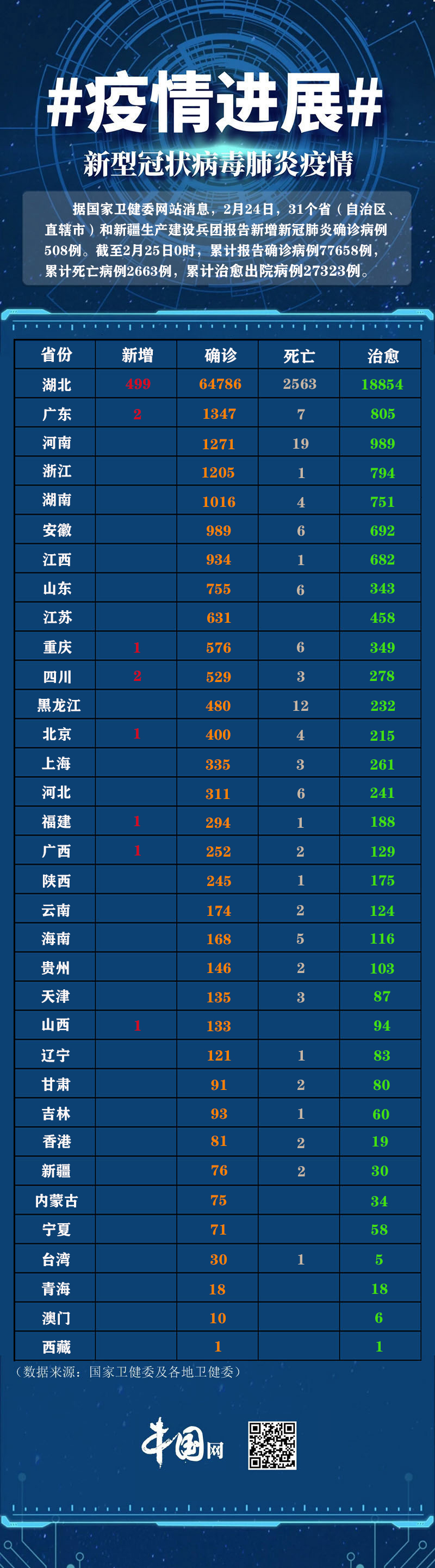 「北京疫情最新消息今天」〃北京疫情最新消息2020-第2张图片