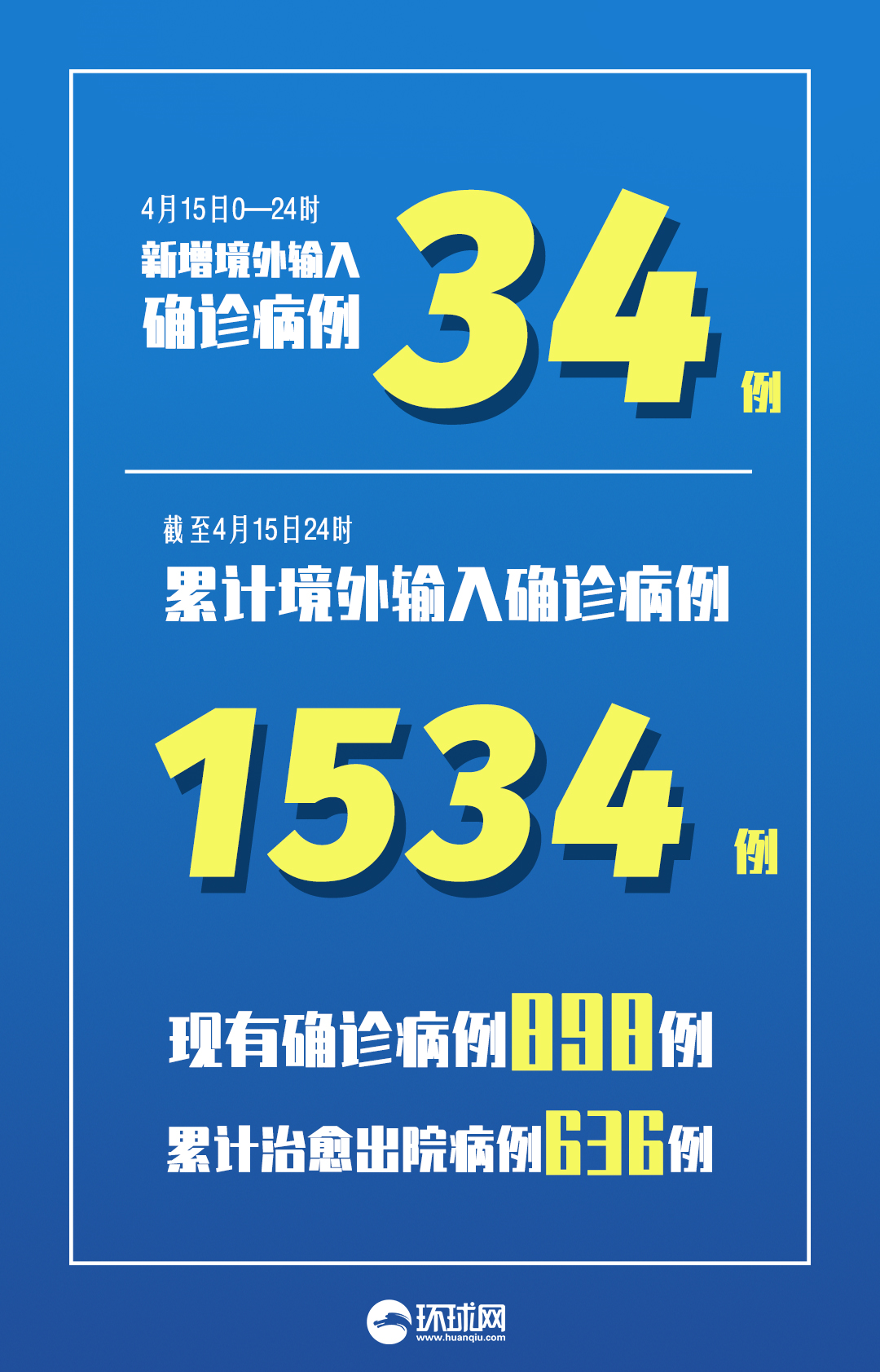 31省区市新增本土确诊2例︰(31省区市新增42例本土确诊)-第3张图片