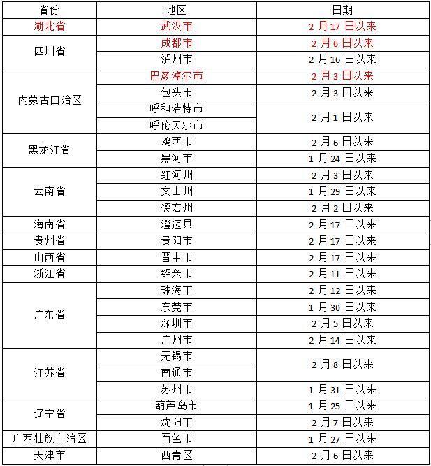 成都疫情防控最新政策︰(成都疾控最新提醒消息)-第3张图片