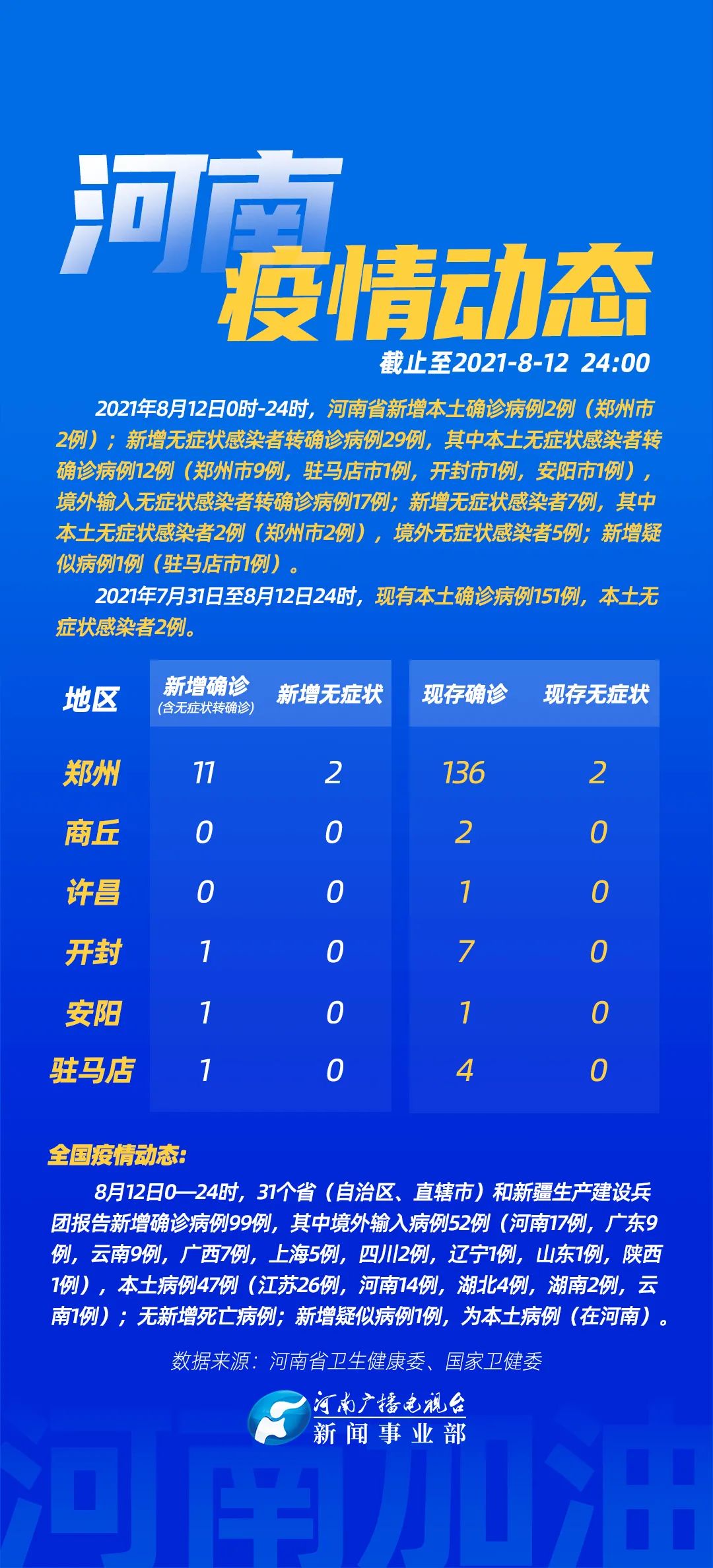 “河南增3例感染者	” 河南新增本土感染者15例？-第2张图片