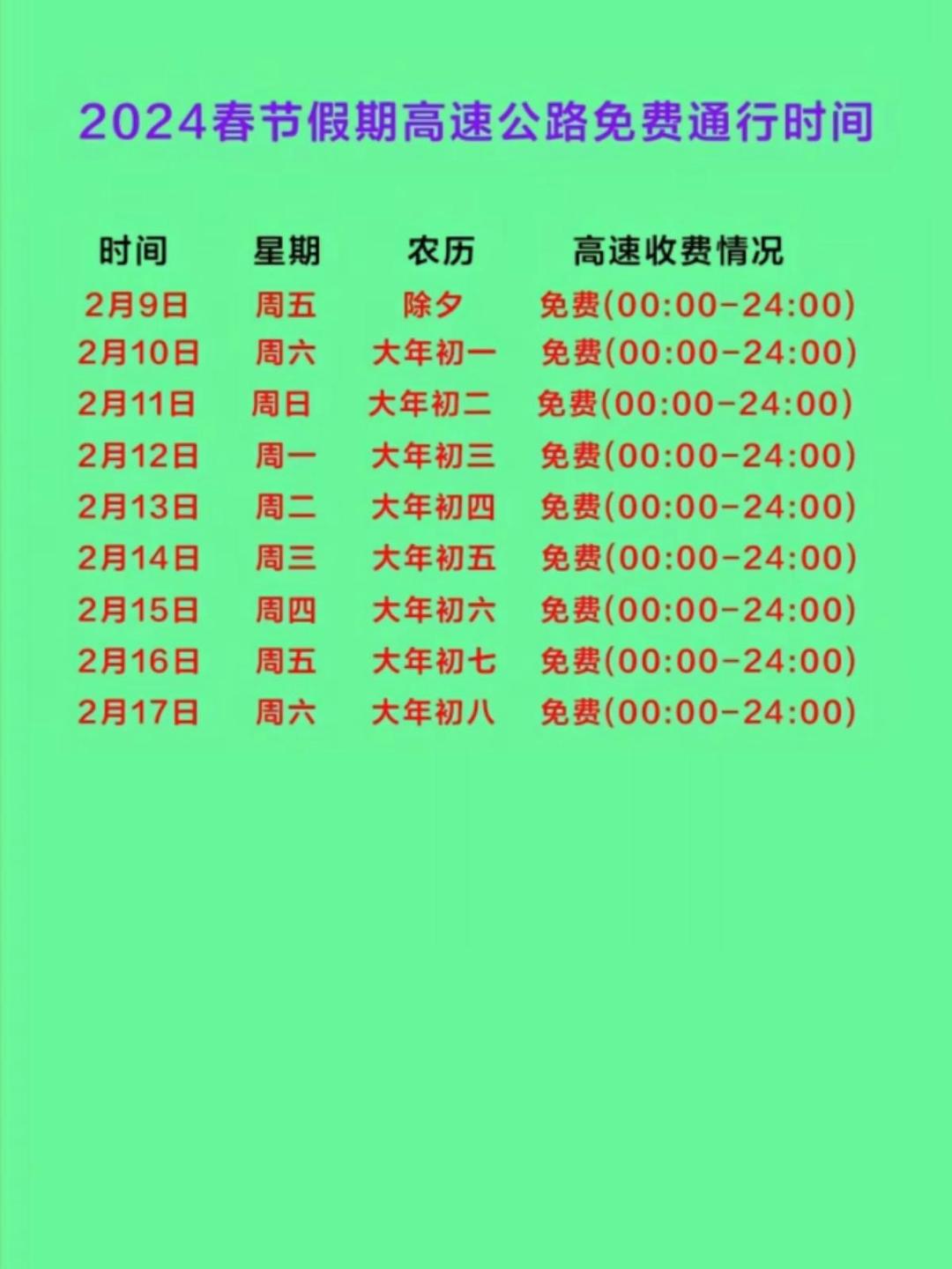 “春节期间高速公路免费的时间2022年” 春节假期高速免费时间？-第2张图片