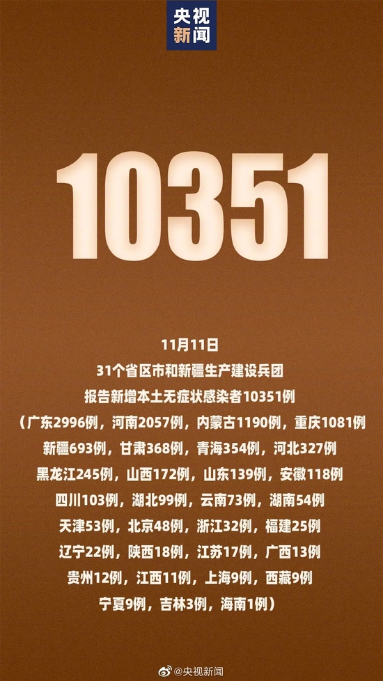 【31省份新增本土确诊95例河南43例/河南今天新增病例数】-第2张图片