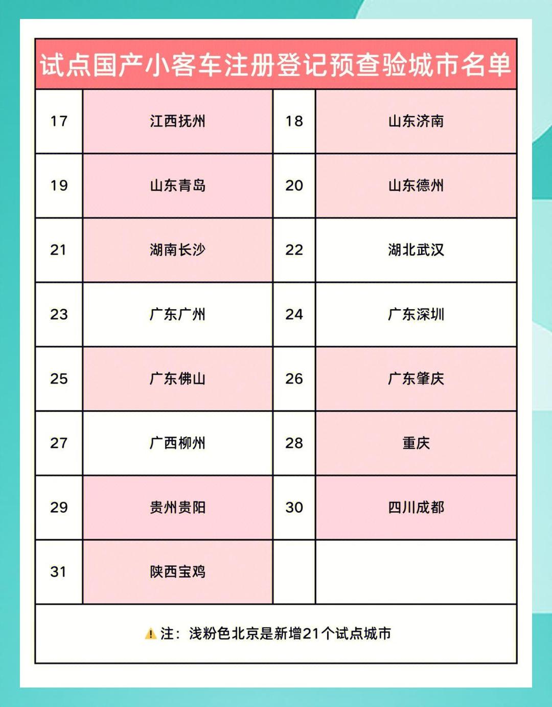 【成都限行时间新规2020年7月20日/成都限行时间新规2020年7月20日是什么】-第2张图片