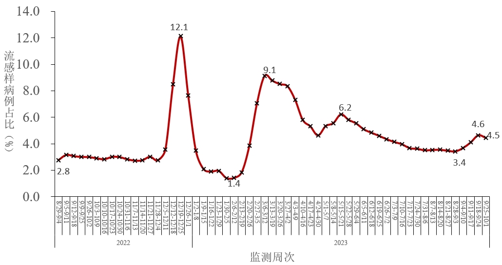「山东疫情最新报告」〃山东新冠疫情最新动态-第2张图片