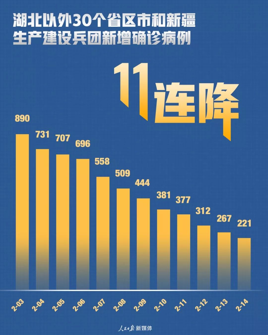 31省区市新增本土确诊59例︰(31省新增本土55例)-第3张图片