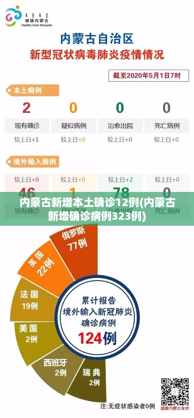 31省新增确诊33例本土1例〃31省新增确诊22例 其中本土8例-第2张图片