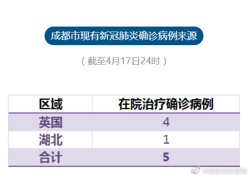 四川新增本土确诊病例4例.四川新冠疫情情况最新今天-第2张图片