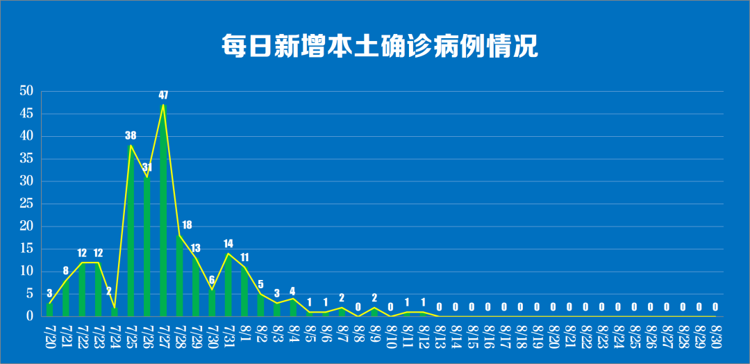 河南最新疫情公布︰(河南最新疫情公布数据)-第1张图片