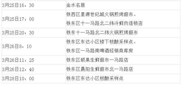 「成都新增本土确诊病例7例」〃成都新冠疫情最新消息-第1张图片