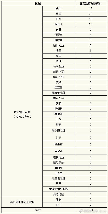 “山西省新增3例本土确诊病例	” 山西疫情最新消息今天新增病例？-第2张图片