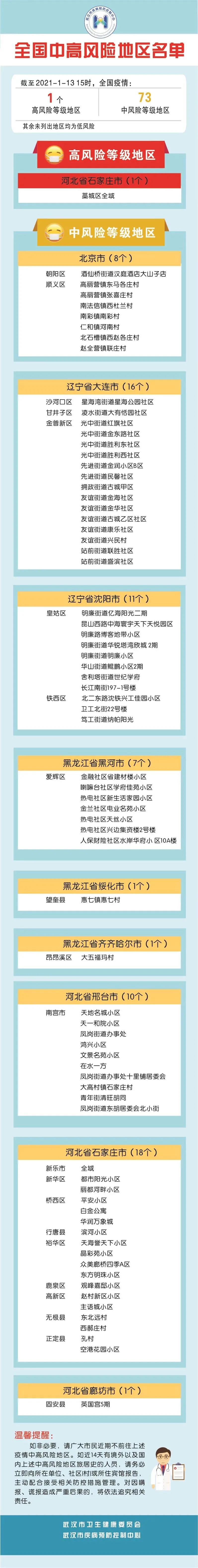 【南京现有1个高风险20个中风险地区/南京一共有多少个高中】-第2张图片