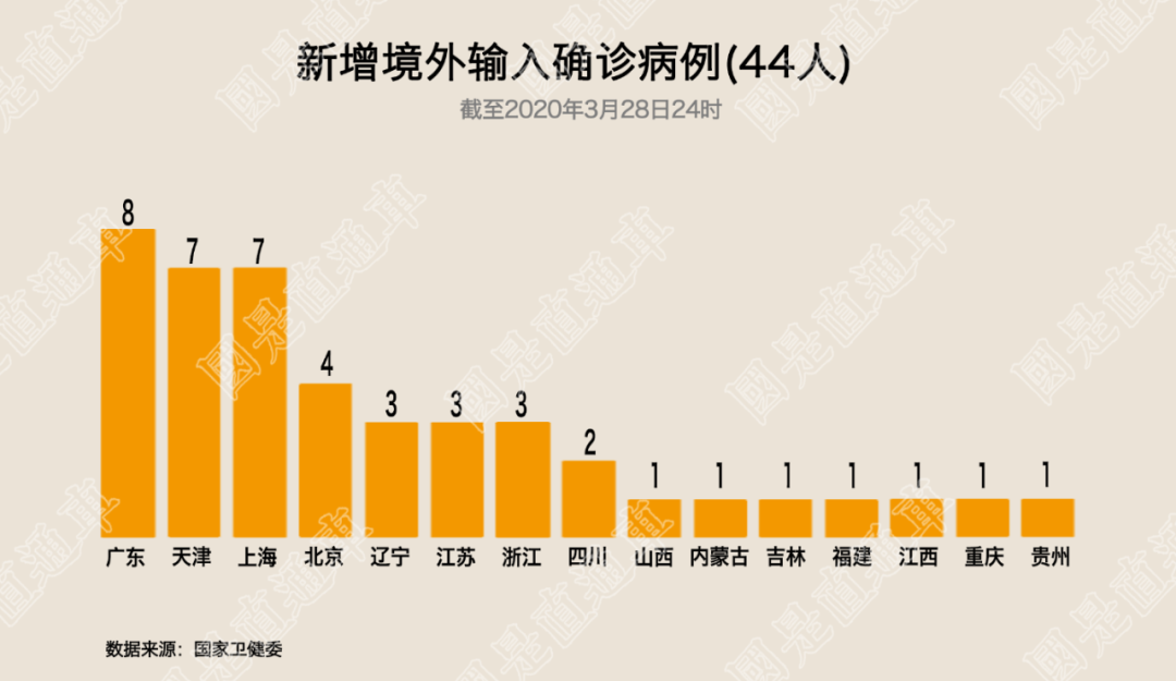 浙江新增本土确诊44例︰(浙江新冠疫情最新通告)-第2张图片