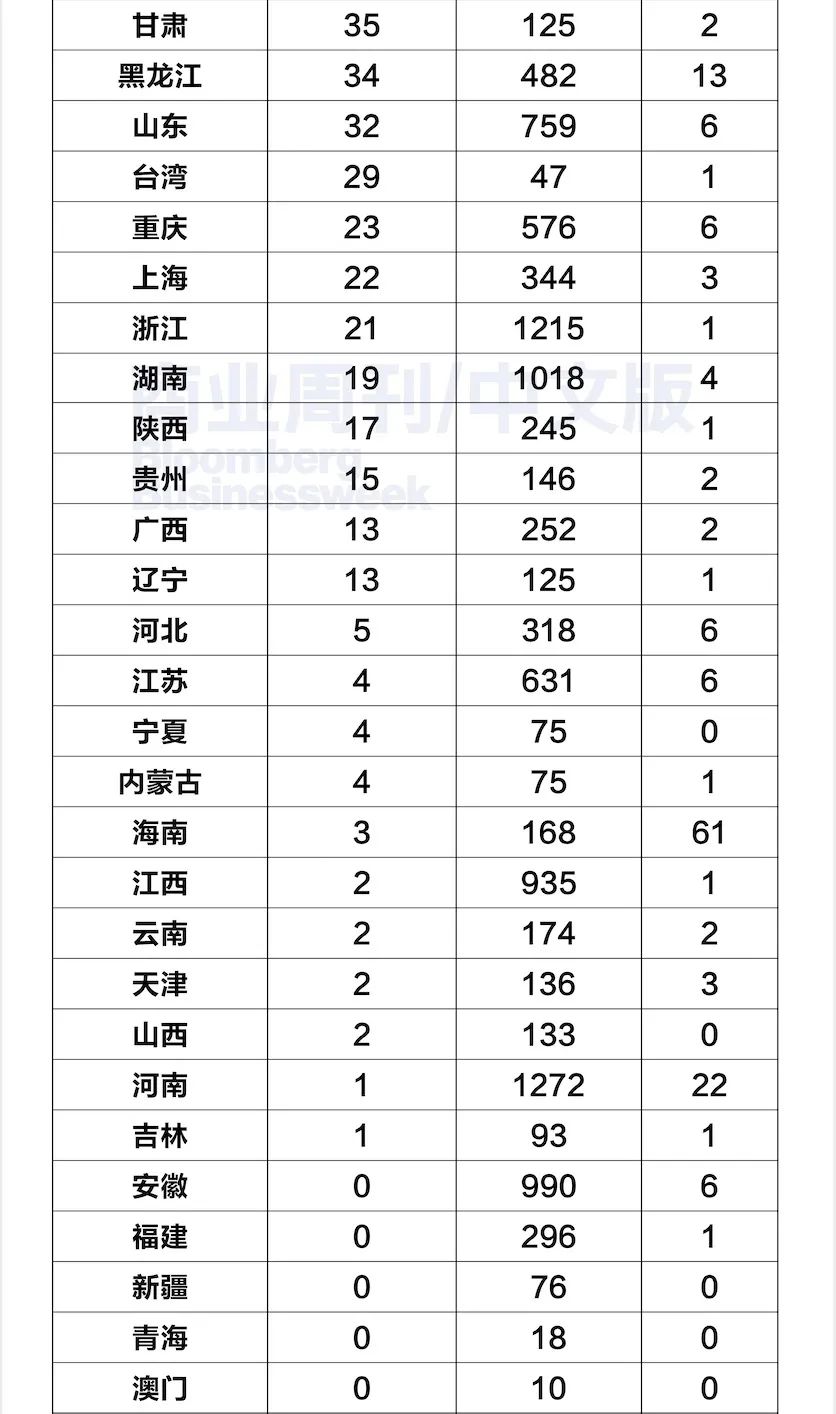 重庆市最新疫情通报,重庆市最新疫情报告-第2张图片