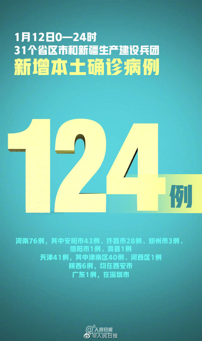 「31省新增本土124例」〃31省市新增本土104 525-第2张图片