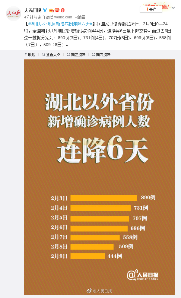 31省区市新增确诊26例:本土7例-31省区市新增2例本土确诊病例-第2张图片