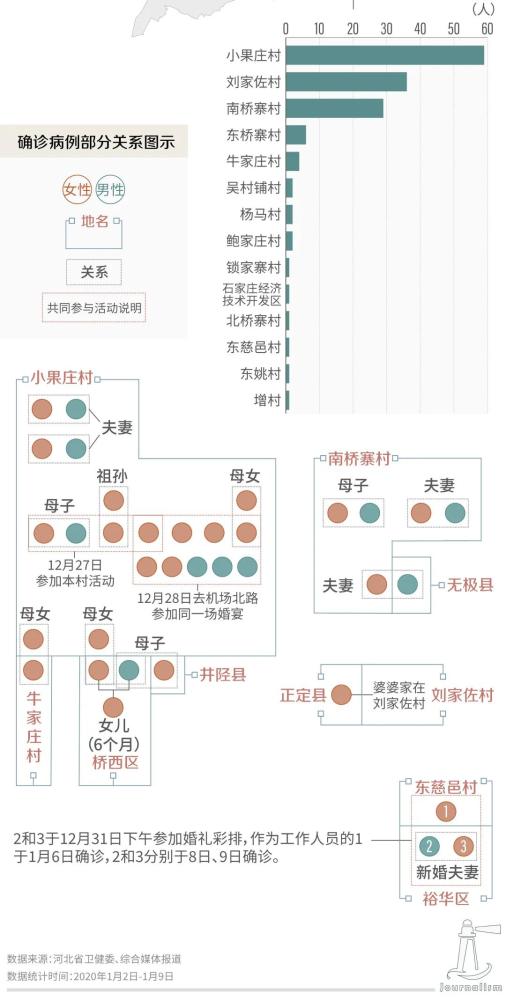 「河北新增77例本土无症状」〃河北最新病情-第2张图片