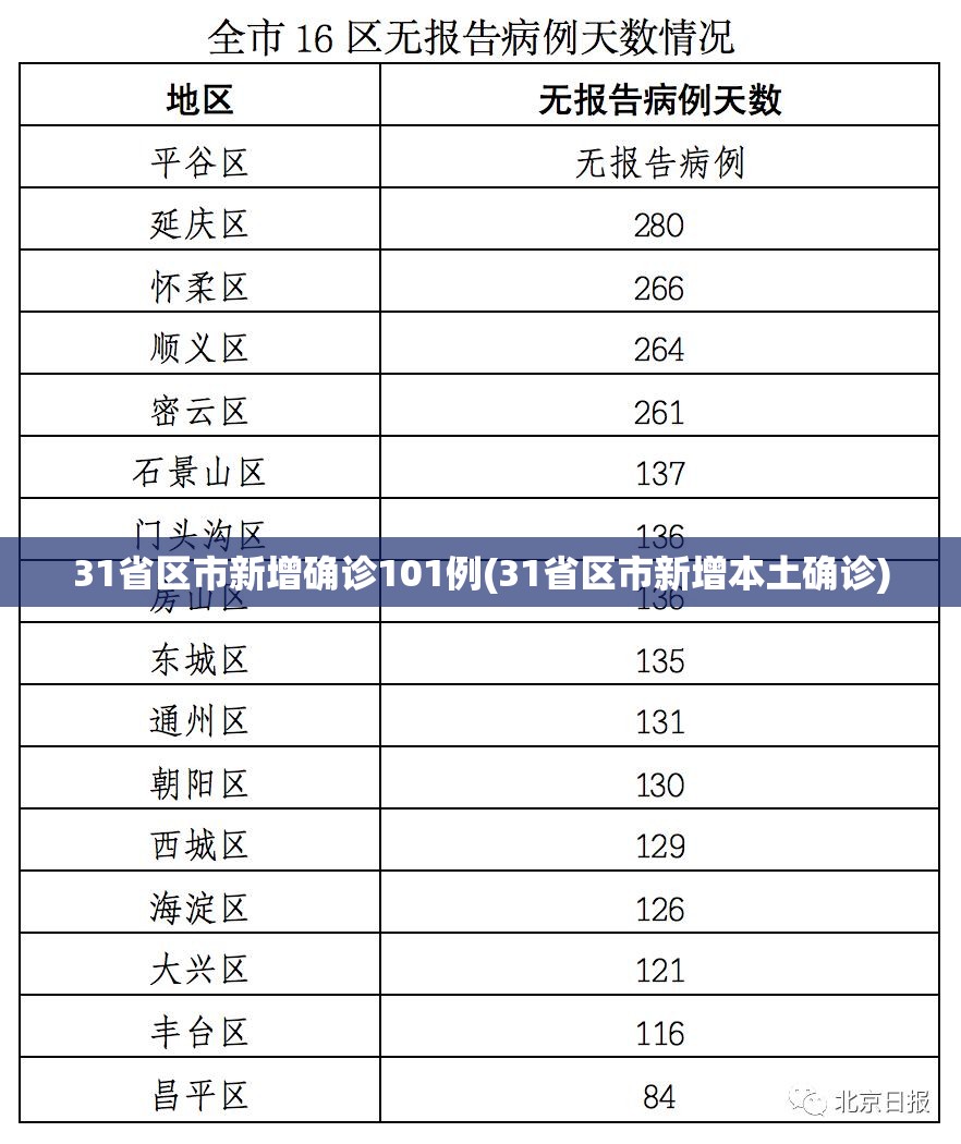 中国今日疫情新增数据〃中国今日疫情新增数据图-第1张图片