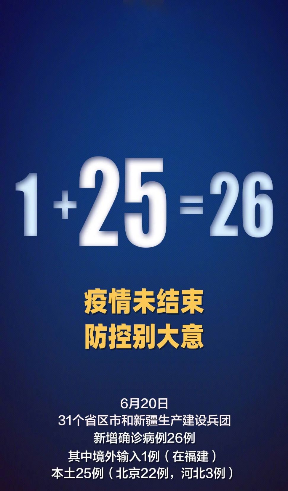“31省区市新增2例新冠肺炎	” 31省新增121 627？-第1张图片