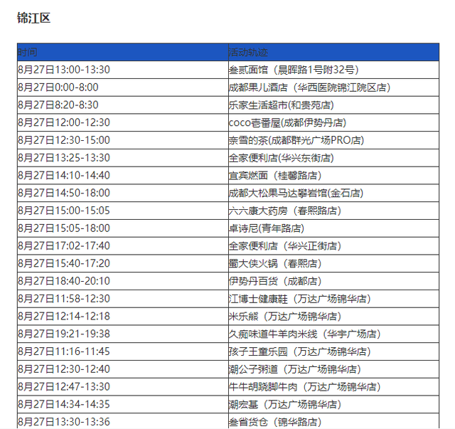 四川新增本土感染者1310例.四川新增192017-第2张图片