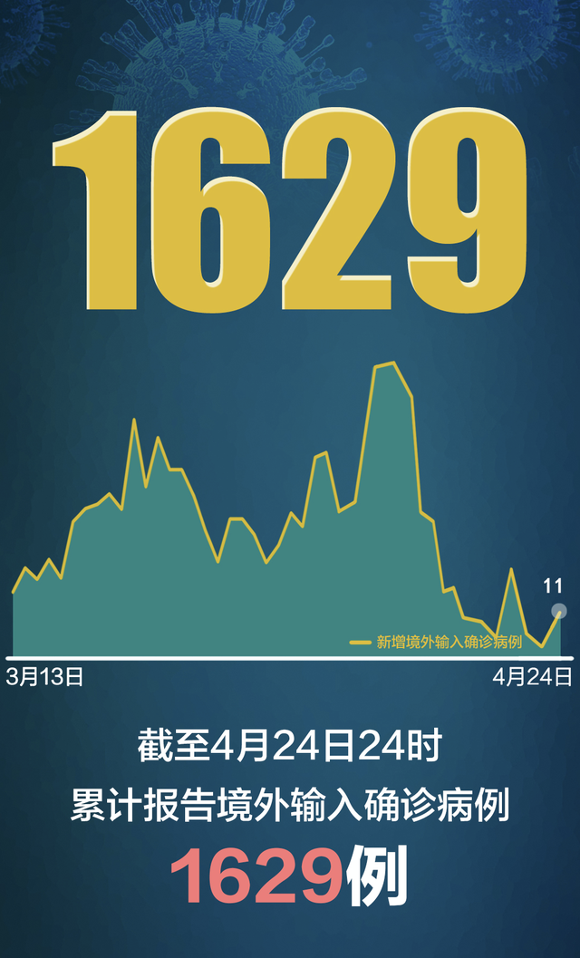 “31省份增本土确诊61例涉12省市	” 31省份昨增本土60 67例？-第2张图片