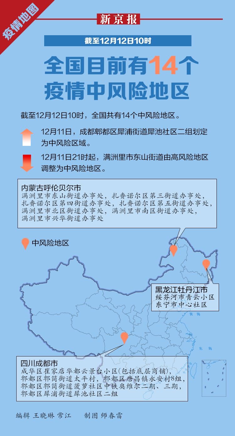 上海疫情中高风险地区最新名单,上海疫情中高风险地区最新名单图片-第3张图片