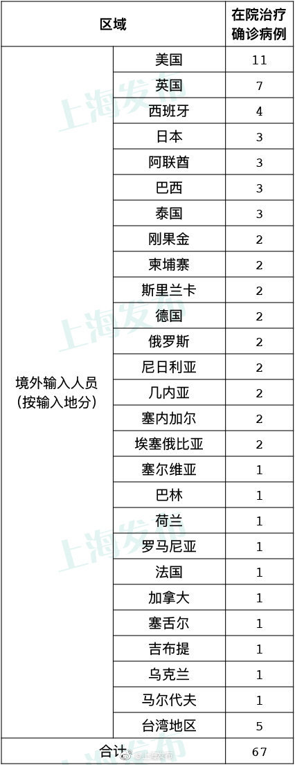 31省新增境外输入7例-新增境外输入病例-第2张图片
