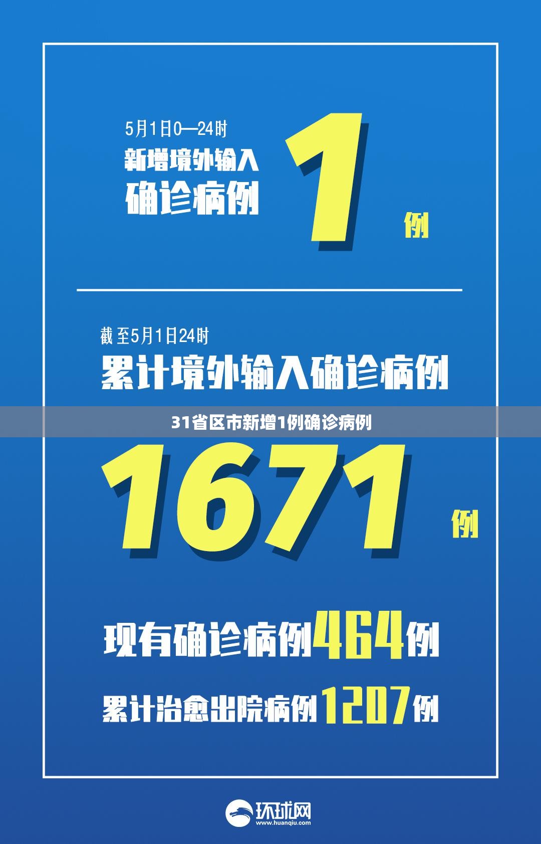 31省新增境外输入7例-新增境外输入病例-第3张图片