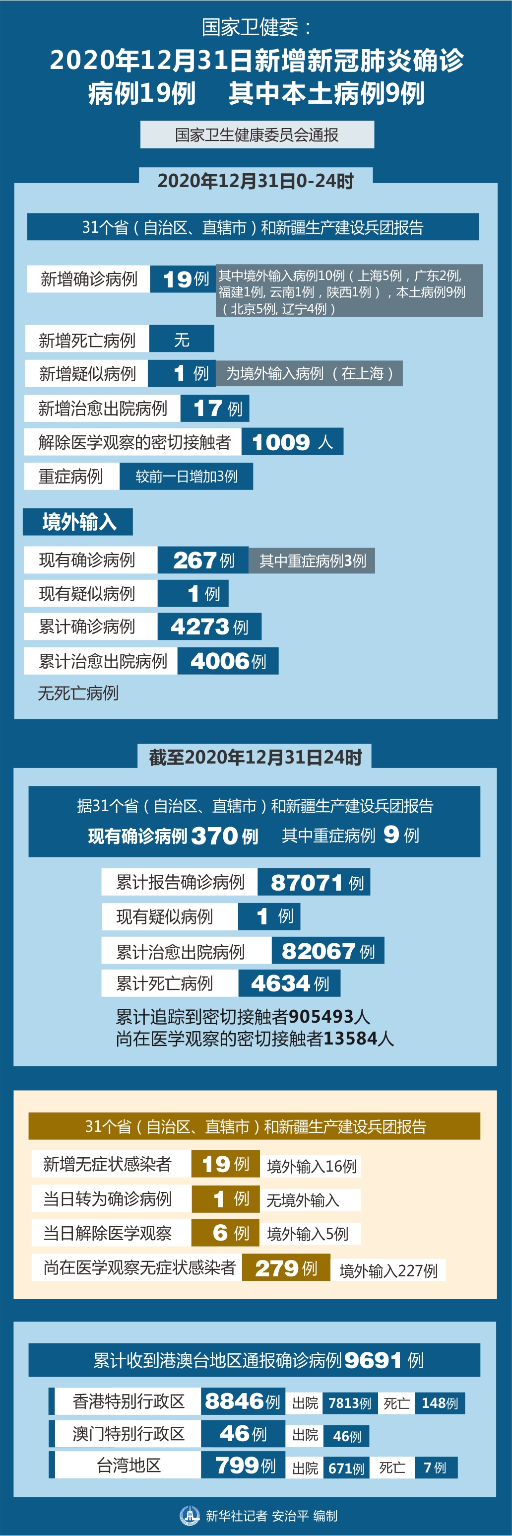 「北京新增本土病例27例」〃北京新增本土病例27例详情-第1张图片
