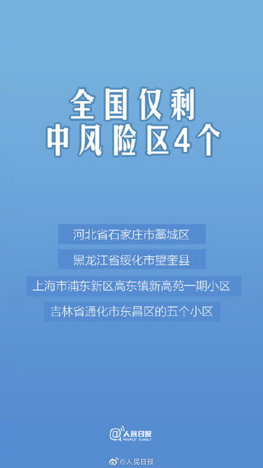 全国中风险地区名单〃全国疫情风险等级-第2张图片