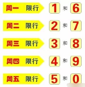 “石家庄今日限行查询” 石家庄今日限行几号车2026？-第2张图片