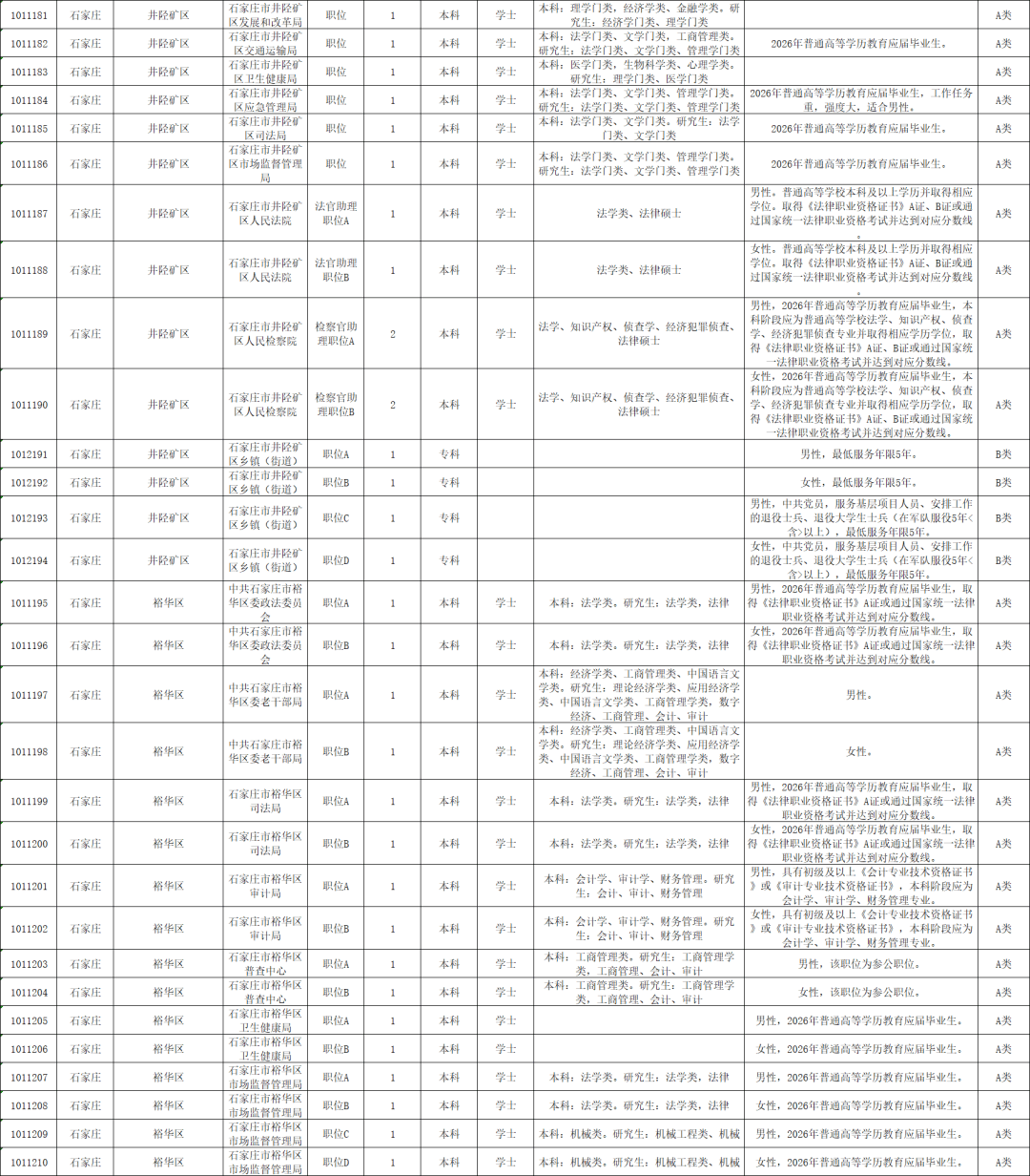 “石家庄今日限行查询” 石家庄今日限行几号车2026？-第3张图片