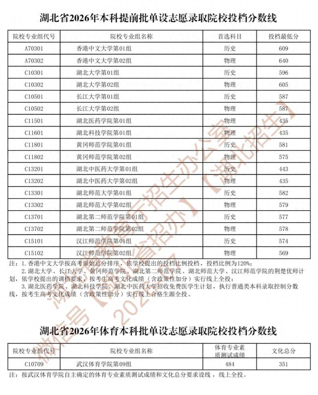 湖北新增-湖北新增本科院校-第3张图片