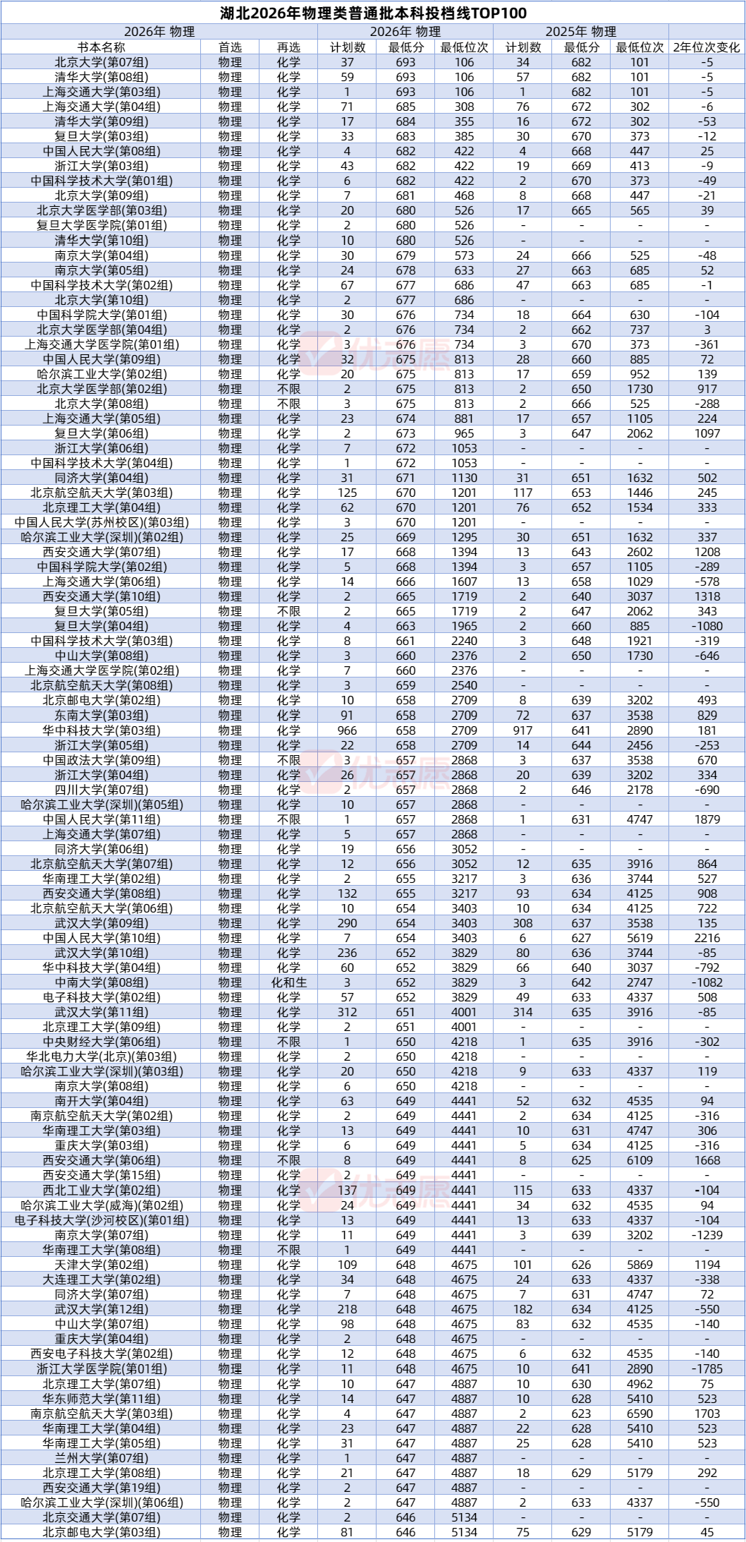 湖北新增-湖北新增本科院校-第2张图片