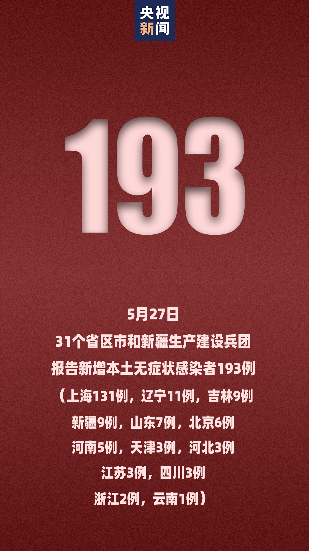 “31省区市新增本土确诊19例” 31省区市新增本土确诊病例59例？-第2张图片