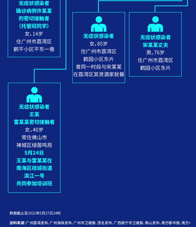北京5例感染者详情公布,北京5例感染者详情公布图-第2张图片