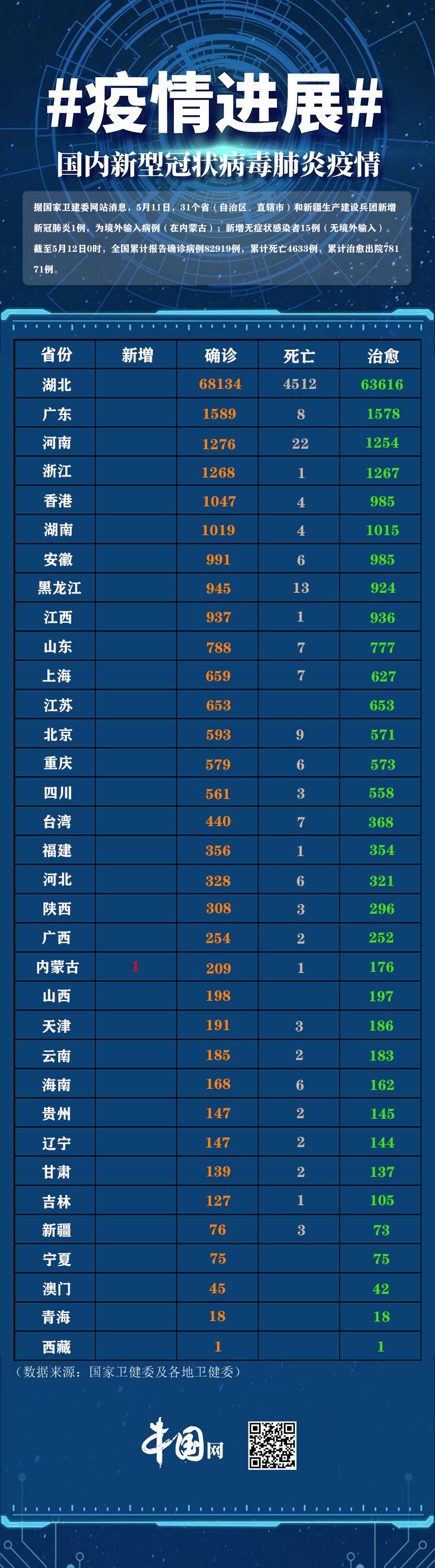【辽宁昨增12例本土无症状/辽宁新冠肺炎最新病例】-第2张图片