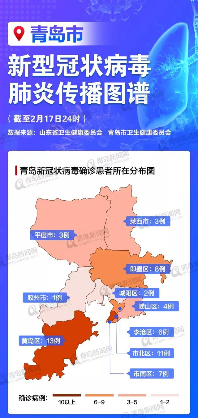 “本土新增确诊18例涉8省市” 31省区市新增本土确诊病例59例？-第3张图片