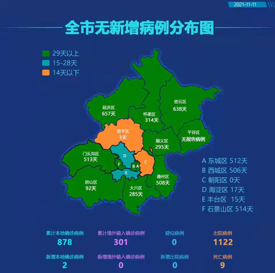 「辽宁朝阳疫情最新消息」〃辽宁朝阳疫情最新消息今天-第2张图片