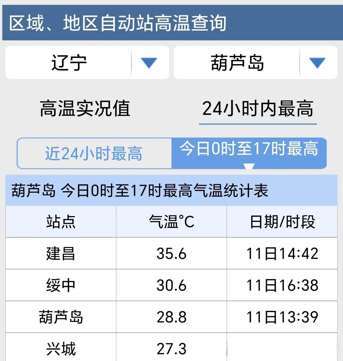 「辽宁朝阳疫情最新消息」〃辽宁朝阳疫情最新消息今天-第3张图片