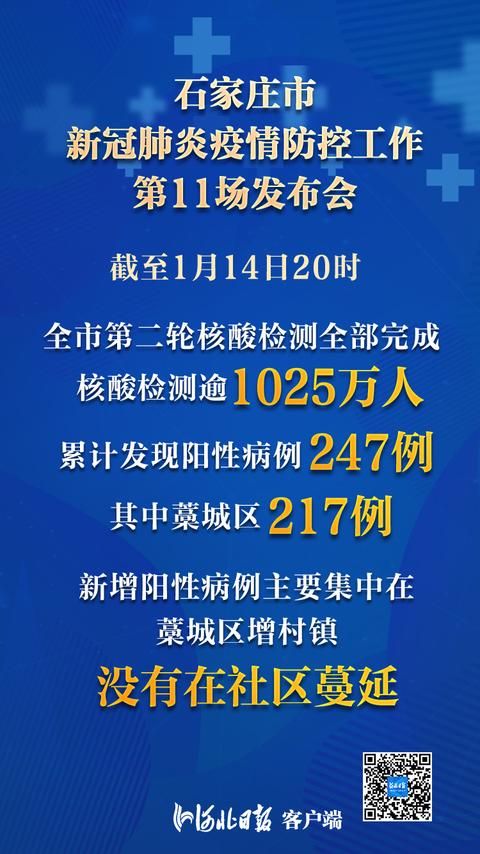 石家庄又出疫情了-石家庄疫情又严重了吗-第3张图片