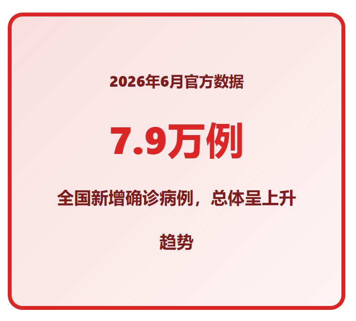 中国疫情最新消息今日新增-中国疫情最新数据-第2张图片