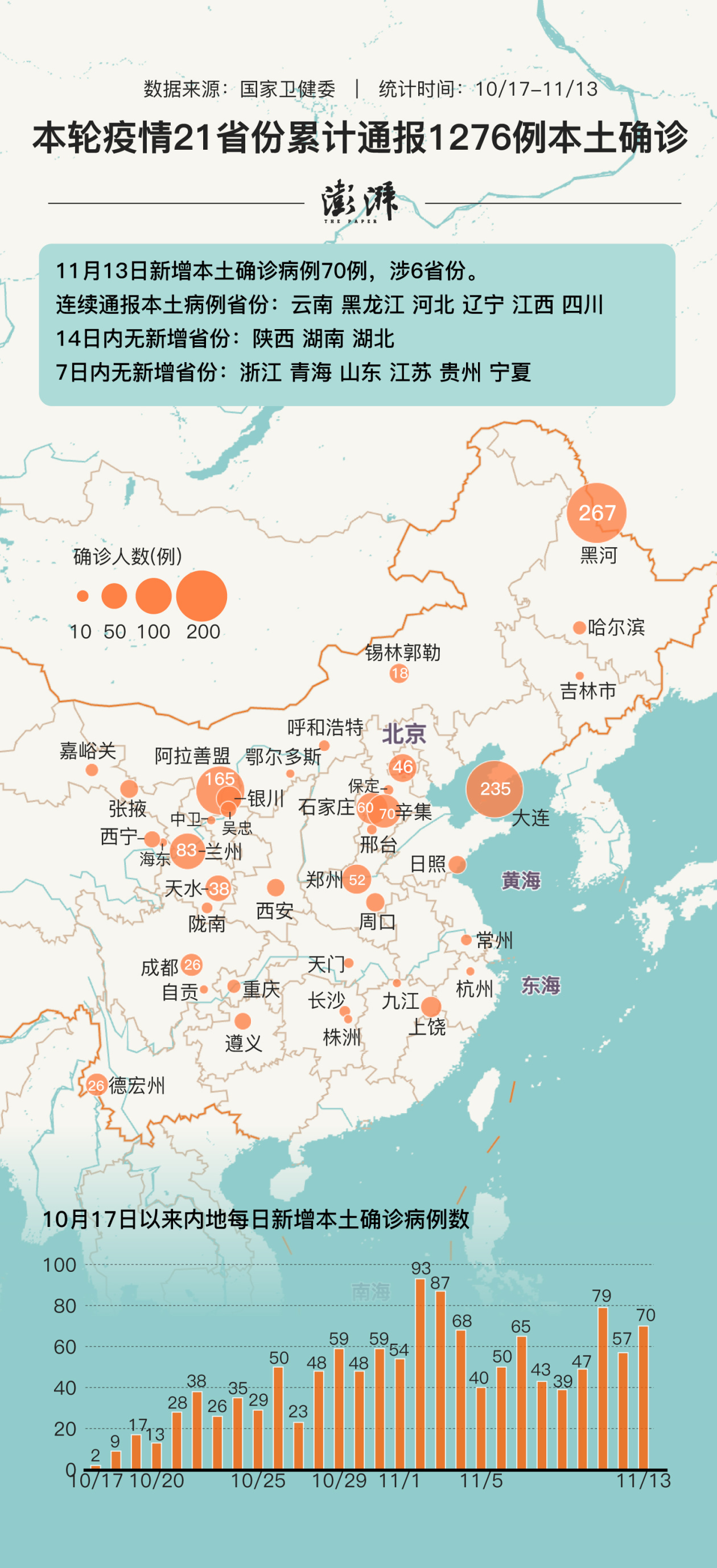 31省新增确诊105例︰(31省新增确诊22例 其中本土8例)-第2张图片