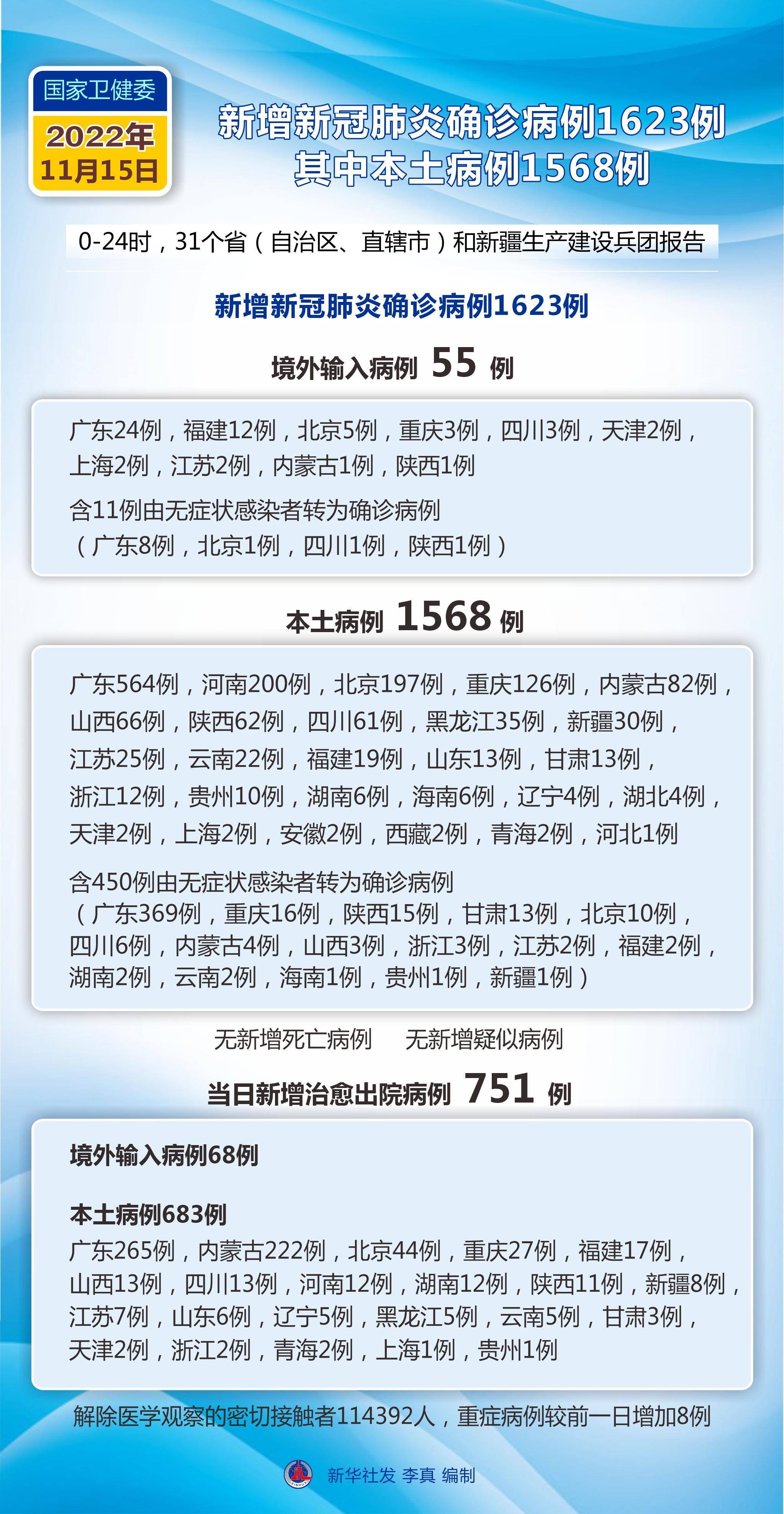 31省新增确诊18例︰(31省新增本土确诊病例最新消息)-第2张图片