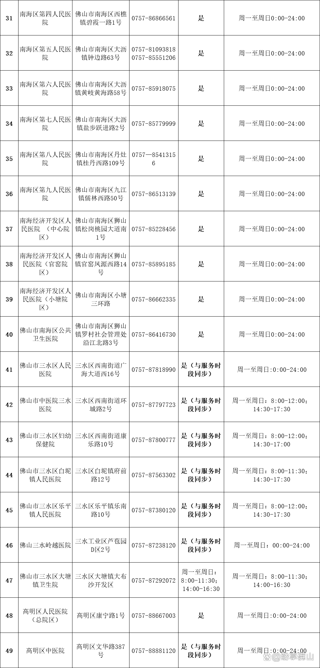 3月15日后取消核酸-停止核酸检测时间-第2张图片